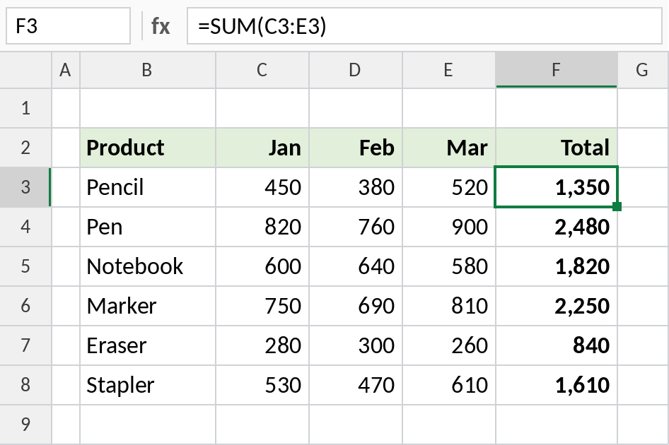 Excel SUM function adding a range of three cells
