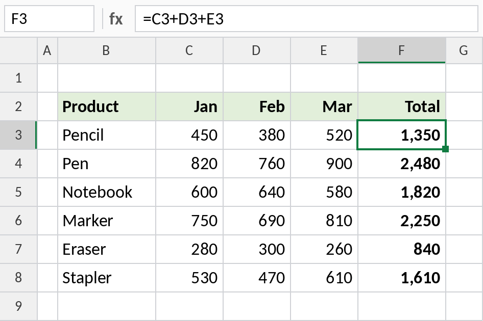Excel formula adding three cells with plus signs