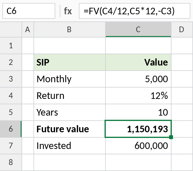 Excel FV calculating the future value of a monthly SIP