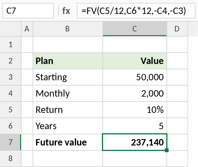 Excel FV with a starting amount and monthly contributions