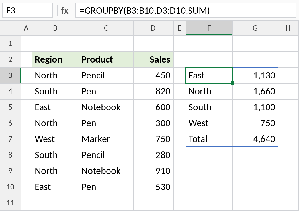 Excel GROUPBY totalling sales by region with a grand total