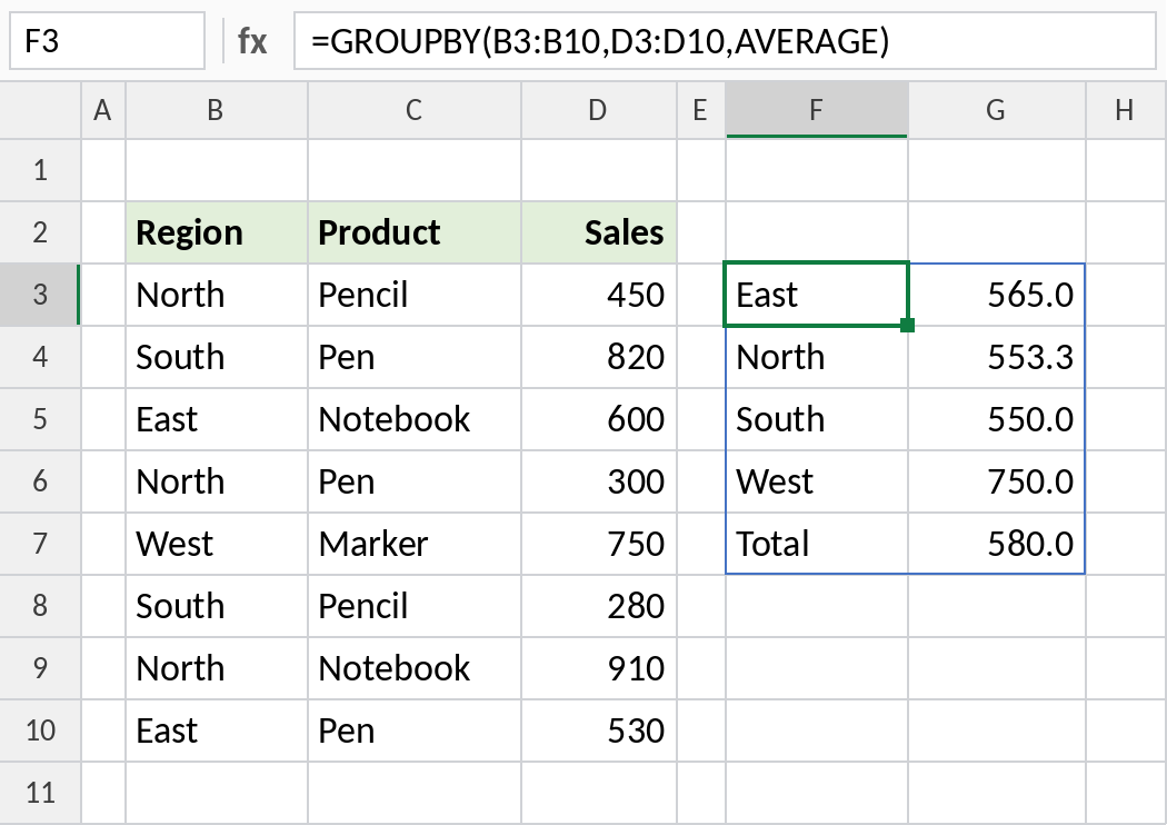 Excel GROUPBY averaging sales by region
