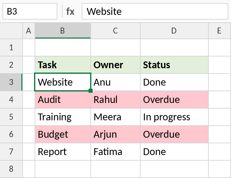 Excel conditional formatting highlighting entire rows where the status is Overdue