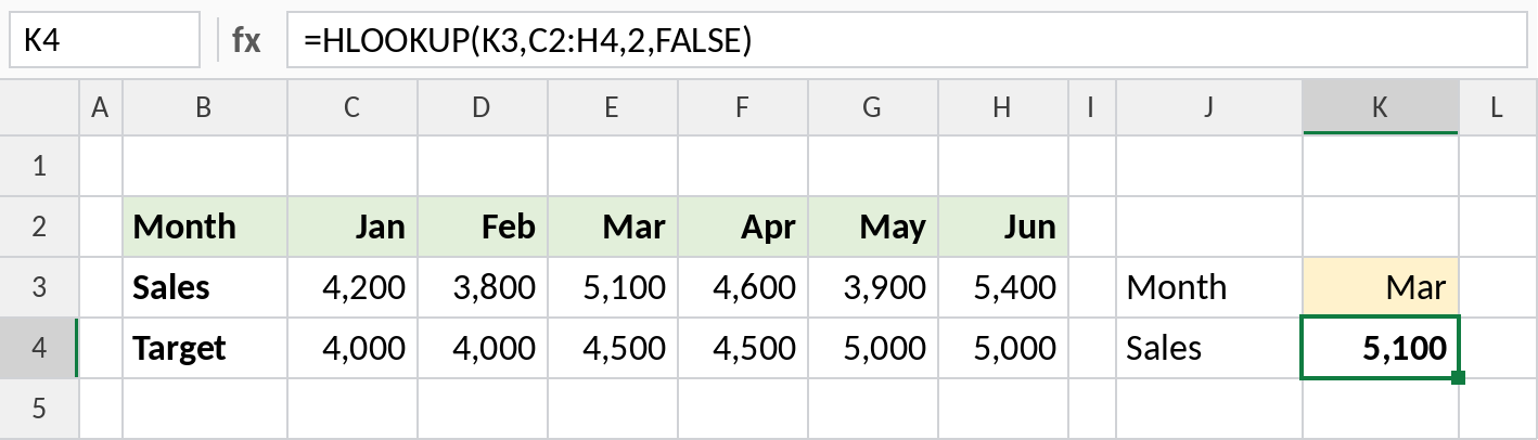 Excel HLOOKUP returning March sales from a table laid out across, 5,100