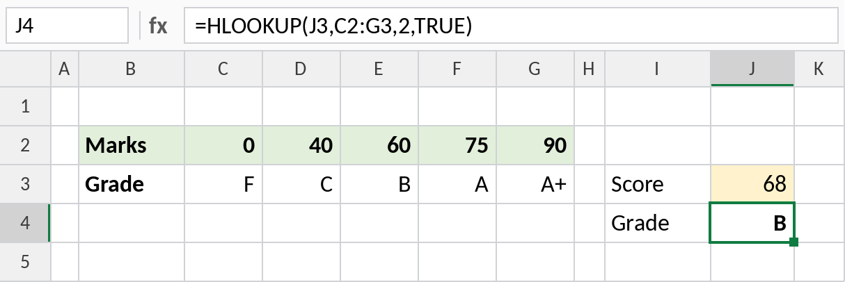 Excel HLOOKUP approximate match returning grade B for a score of 68