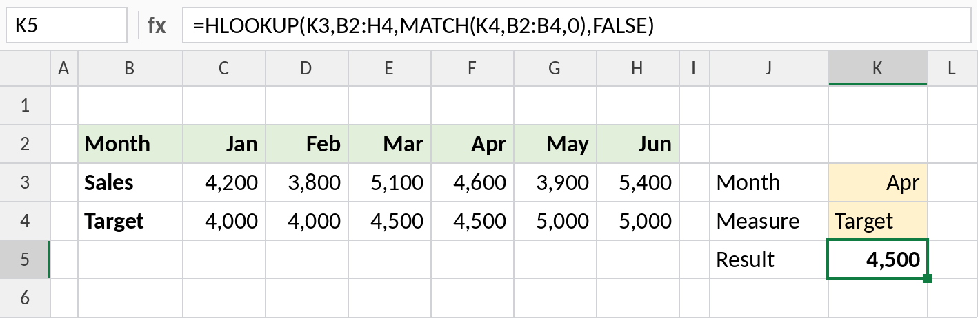 Excel HLOOKUP with MATCH returning April target, 4,500