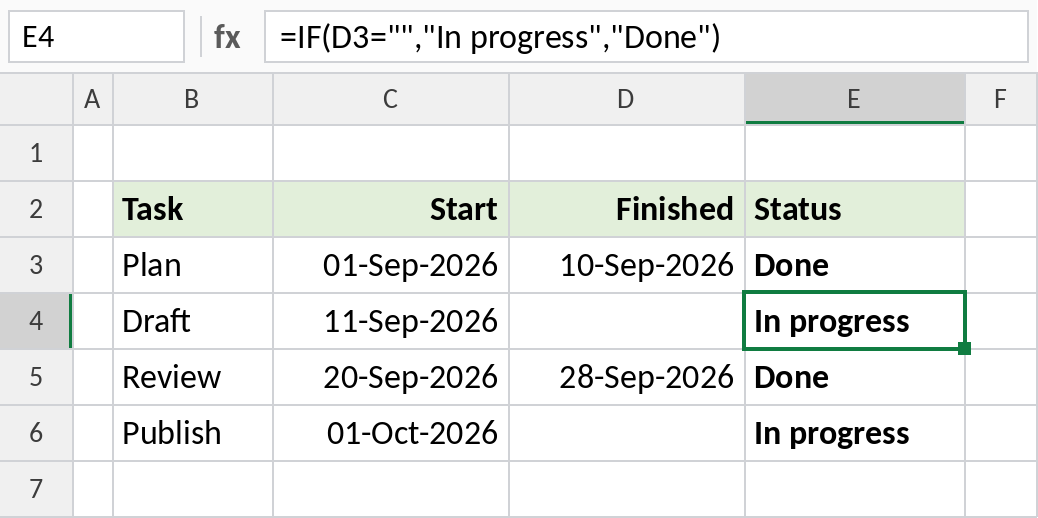 Excel IF formula showing In progress when the finished date is blank