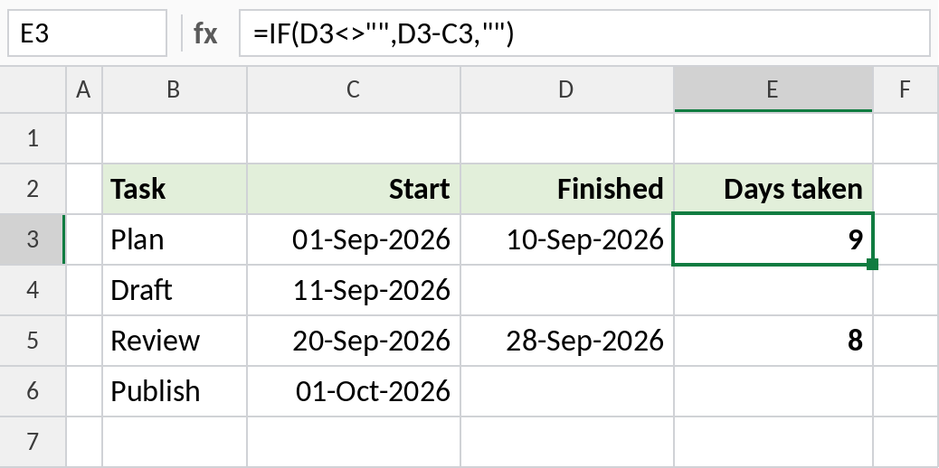 Excel IF formula calculating days taken only when the finished date is filled in