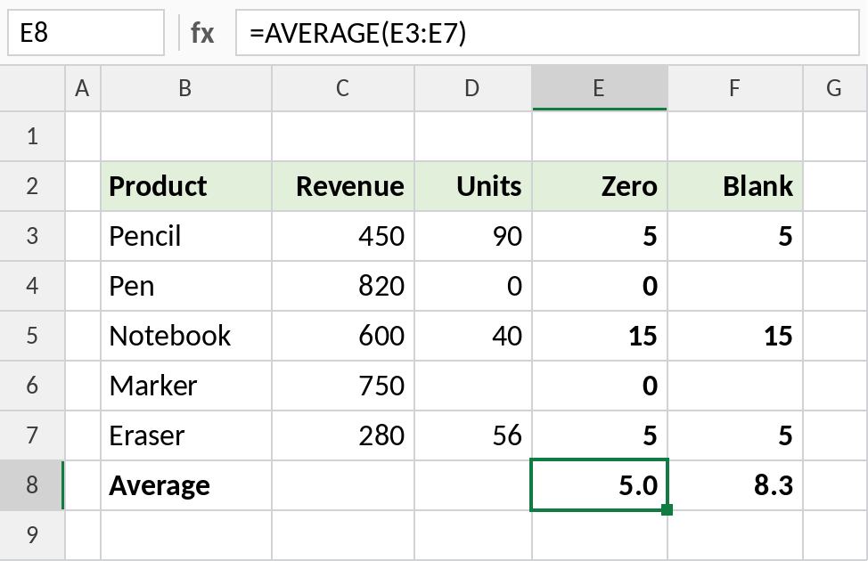 Excel IFERROR returning 0 versus blank and the effect on AVERAGE
