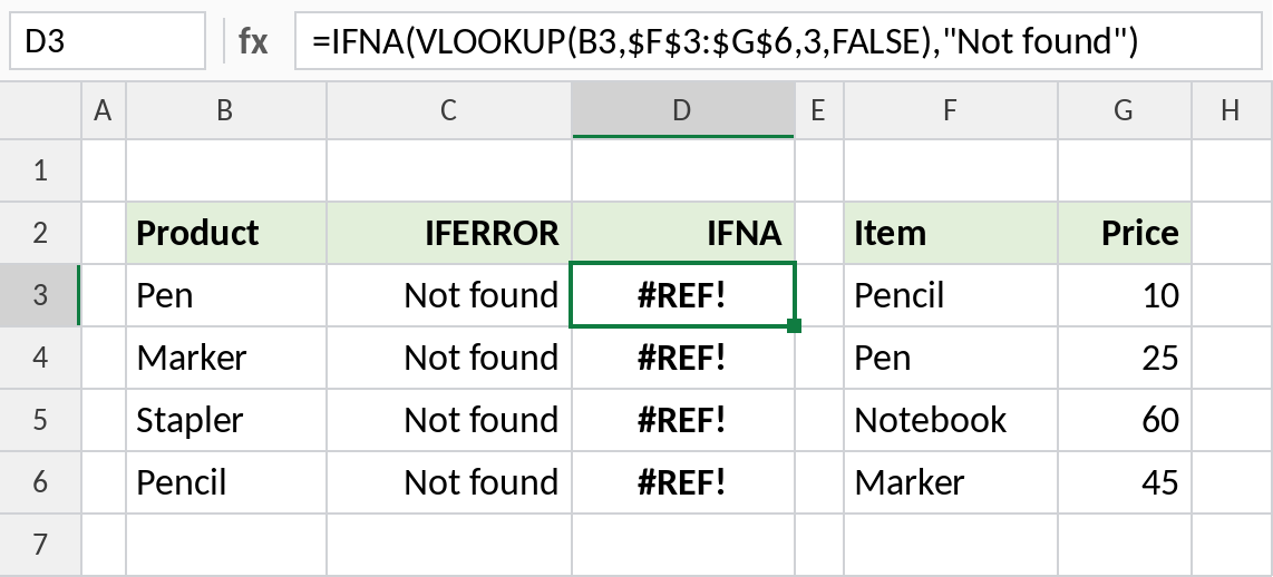 Excel IFERROR hiding a #REF! mistake while IFNA shows it