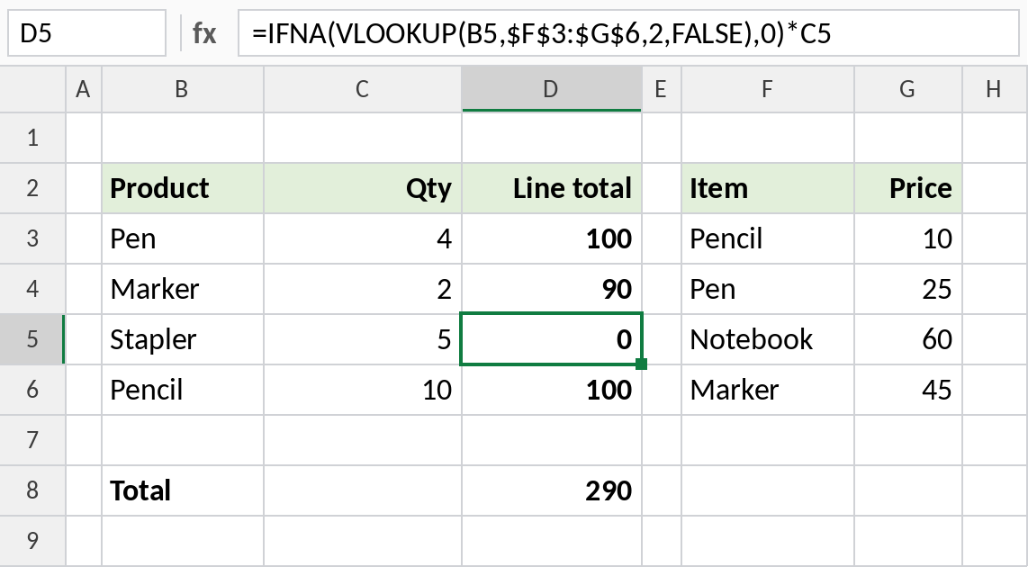 Excel IFNA returning 0 for a missing price so the order total still calculates