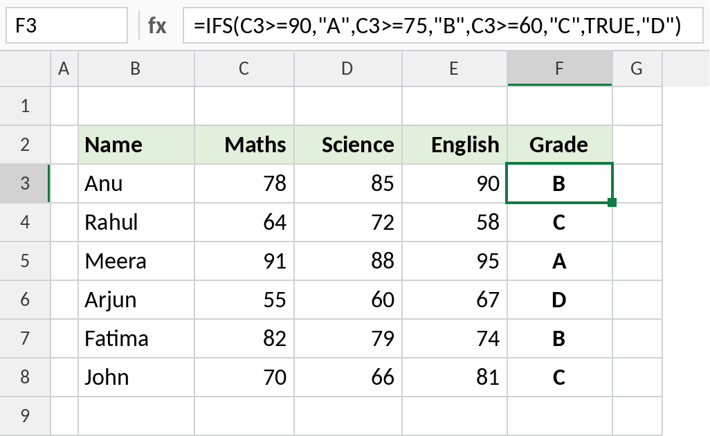 Excel IFS function assigning grades A to D from Maths scores