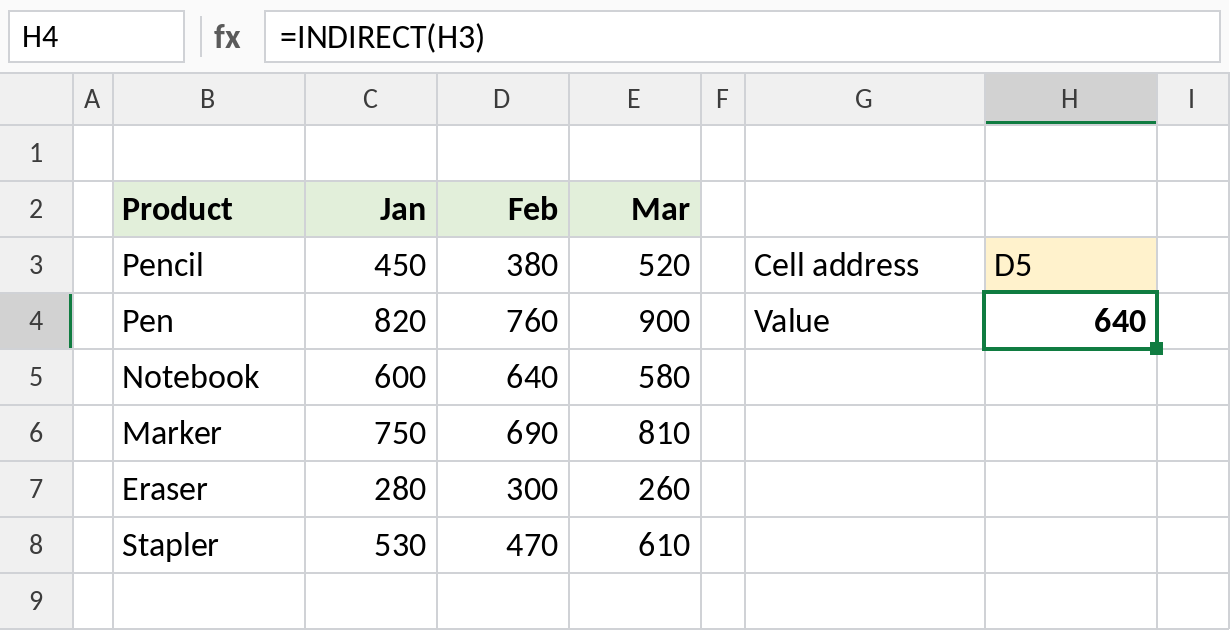 Excel INDIRECT returning the value of the cell address typed in H3, 640