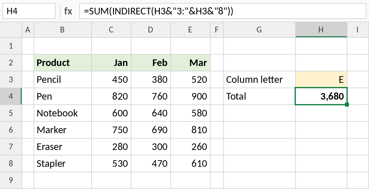 Excel SUM and INDIRECT totalling the column whose letter is typed in a cell, 3,680