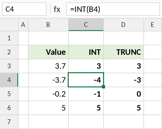 Excel INT versus TRUNC on negative numbers