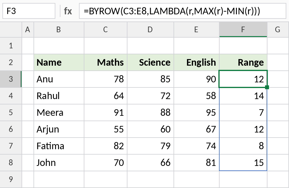 Excel BYROW with LAMBDA calculating the range of each student's scores