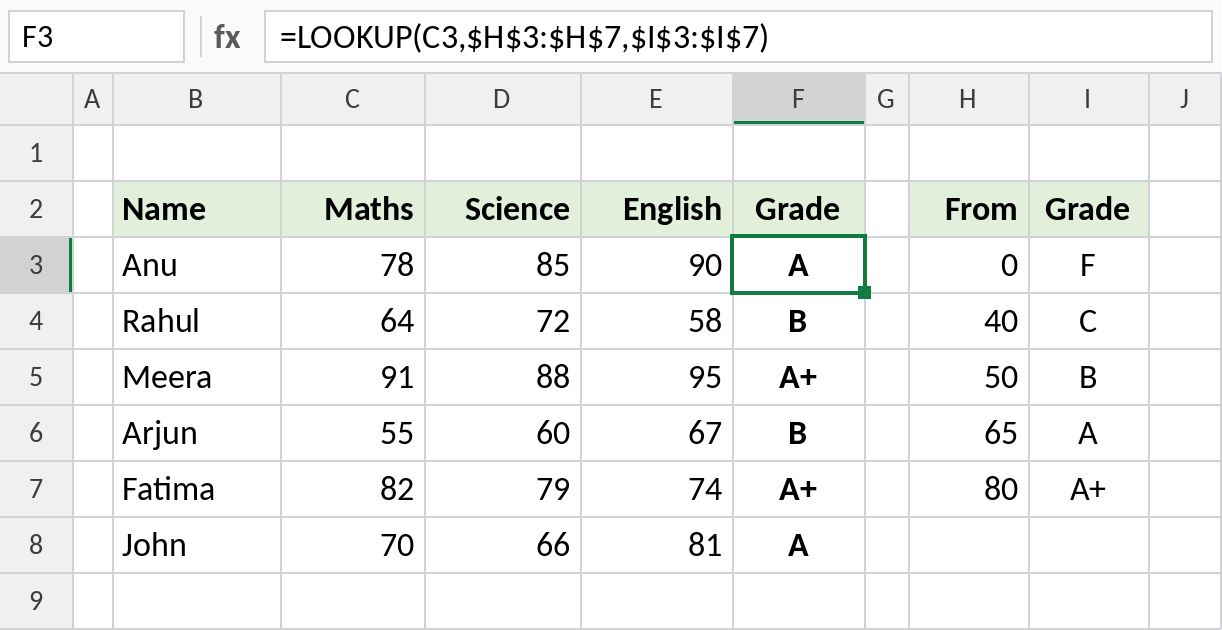 Excel LOOKUP returning grades from a sorted table of score bands
