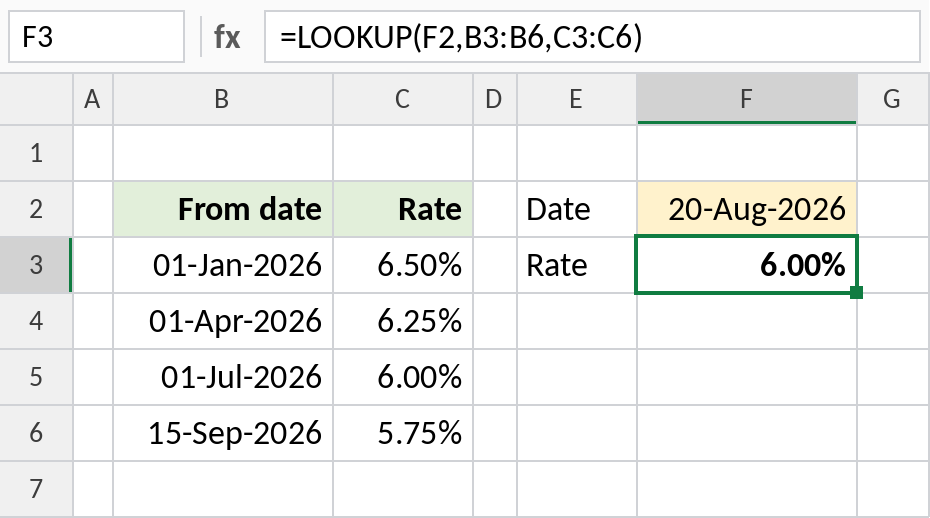 Excel LOOKUP finding the interest rate in effect on a date