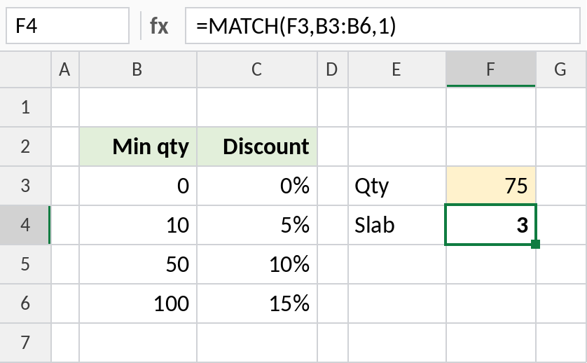 Excel MATCH approximate match returning slab 3 for quantity 75