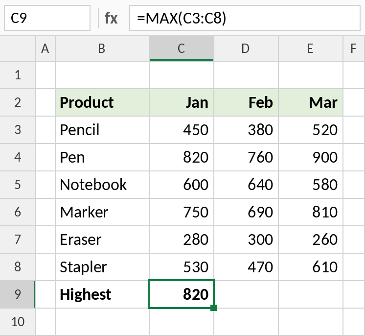 Excel MAX function finding the highest January sale, result 820