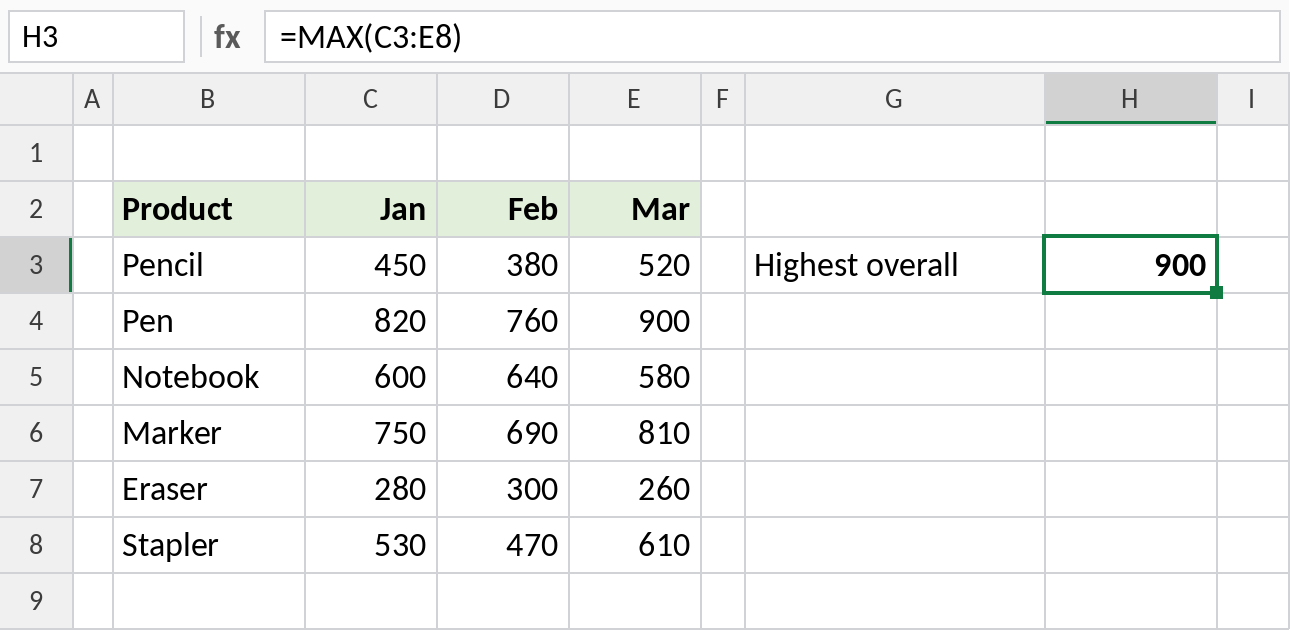 Excel MAX across all three months, result 900