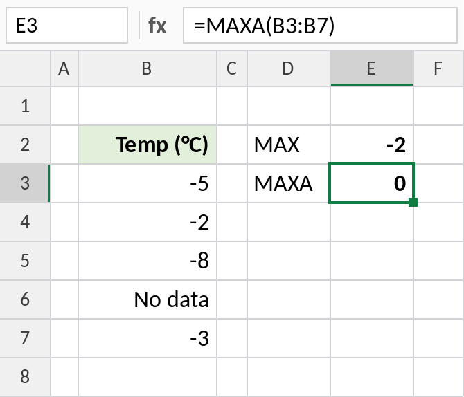 Excel MAX and MAXA giving different results when a range contains text