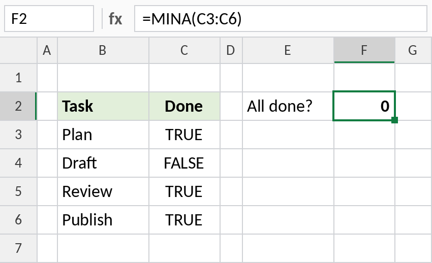 Excel MINA returning 0 because one task is not done