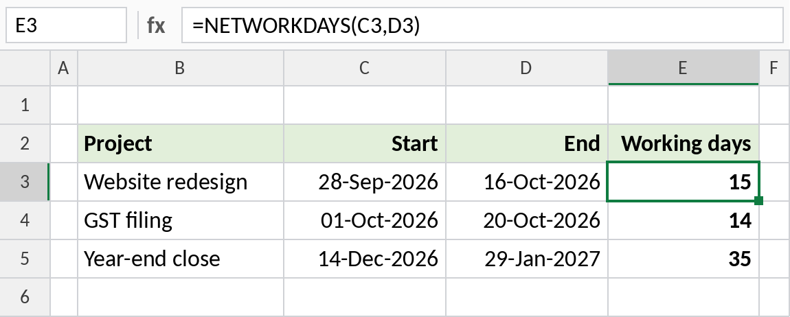 Excel NETWORKDAYS counting working days between project start and end dates