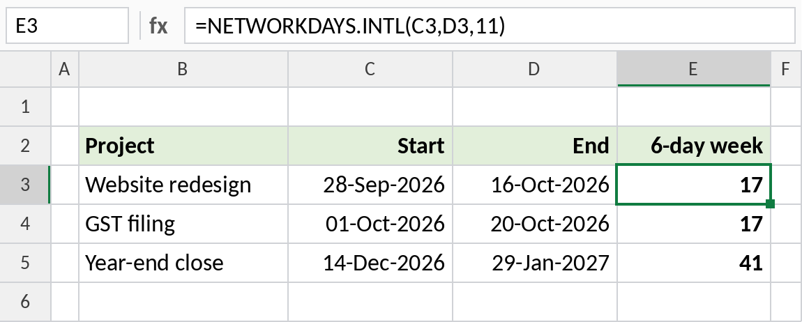 Excel NETWORKDAYS.INTL counting working days with only Sunday as the weekend