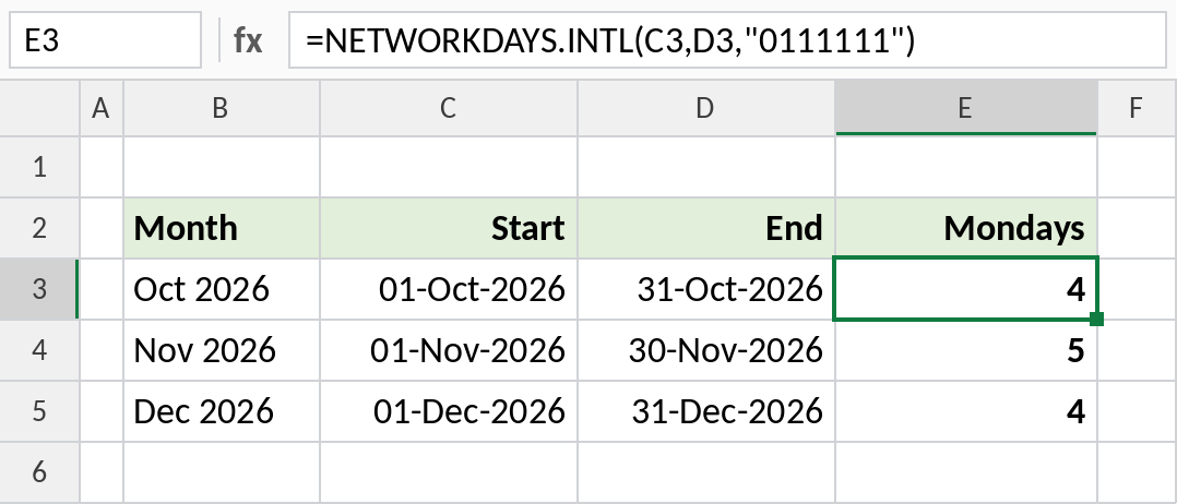 Excel NETWORKDAYS.INTL counting the Mondays in each month