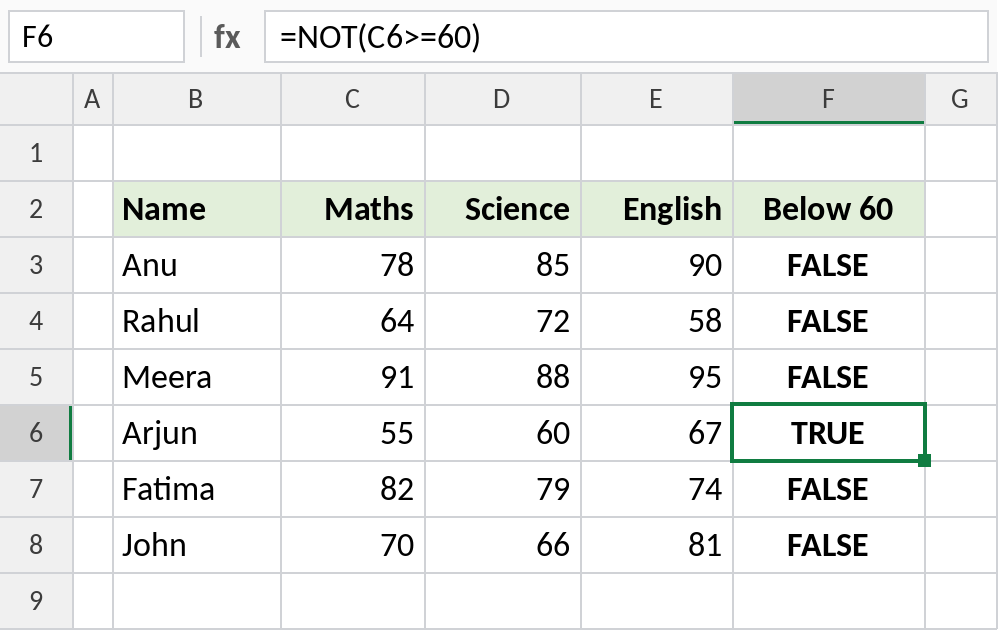 Excel NOT reversing a pass test to flag scores below 60