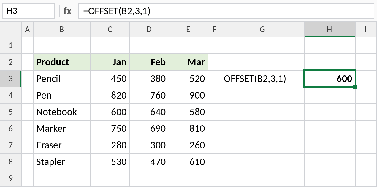 Excel OFFSET moving 3 rows down and 1 column right from B2, returning 600