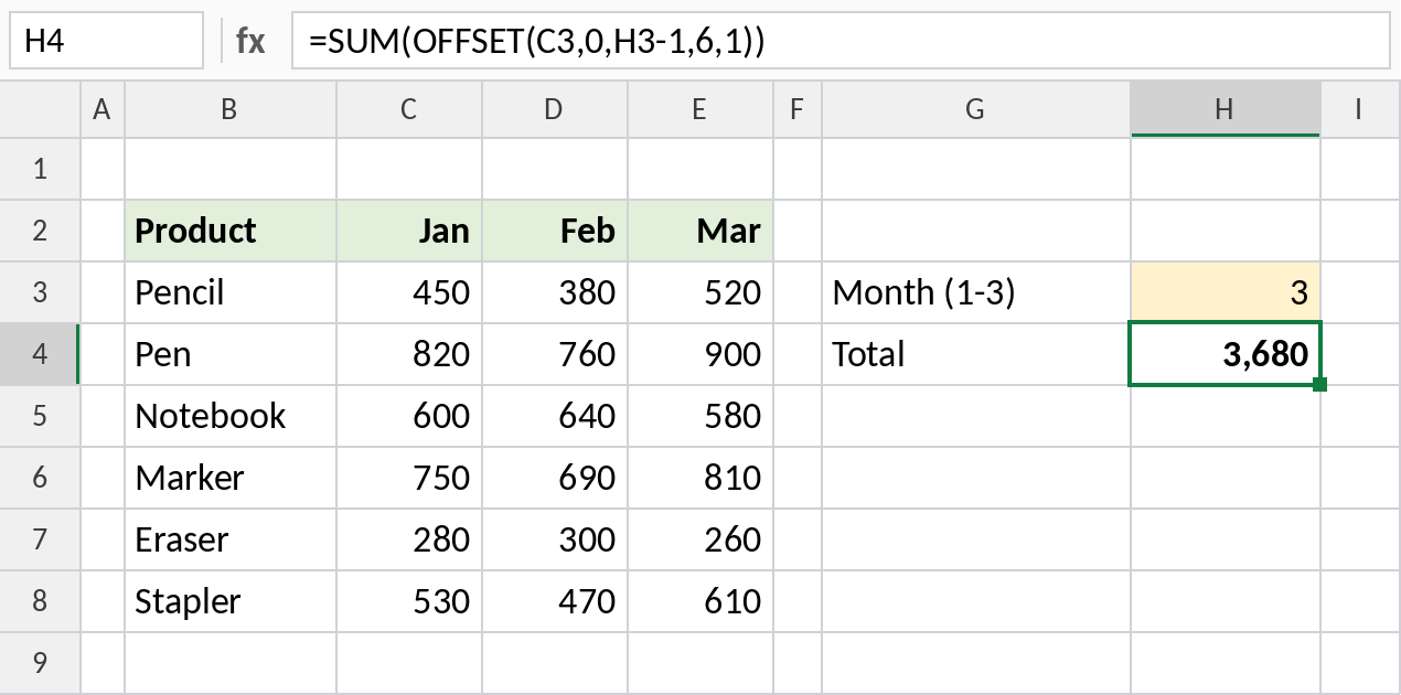 Excel SUM and OFFSET totalling the month column chosen by number, 3,680