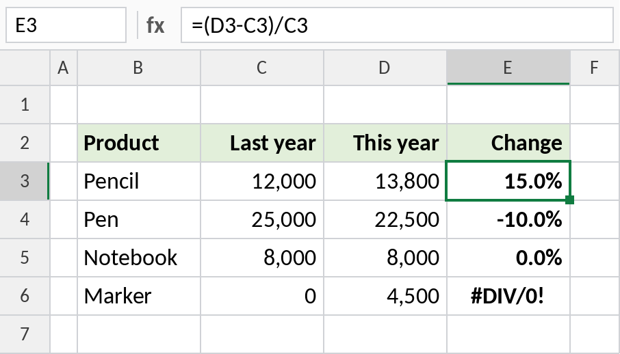 Excel formula calculating percentage change between last year and this year