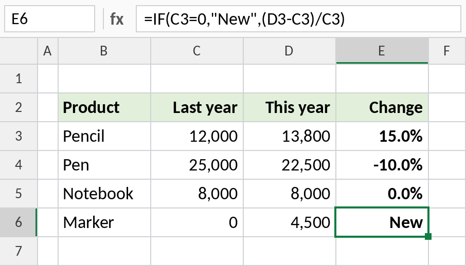 Excel IF formula showing New when the starting value is zero