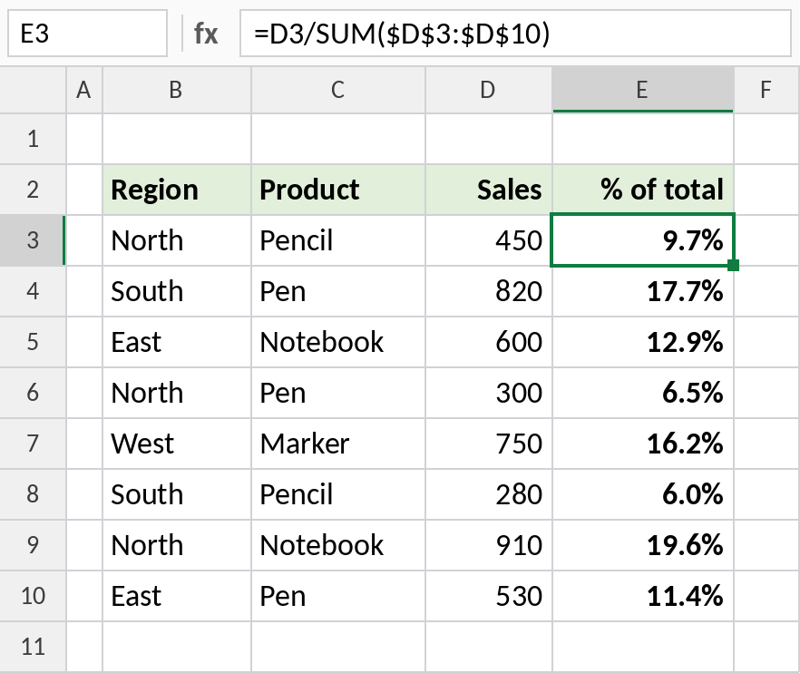 Excel formula showing each sale as a percentage of the total