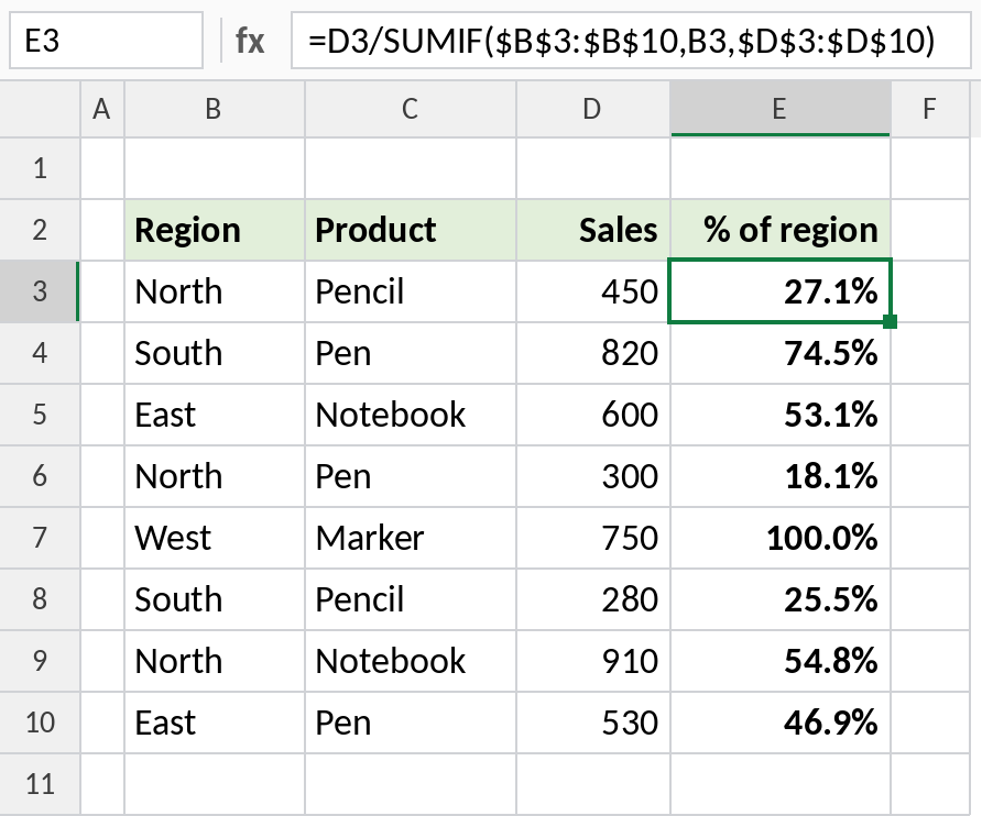 Excel formula showing each sale as a percentage of its region's total