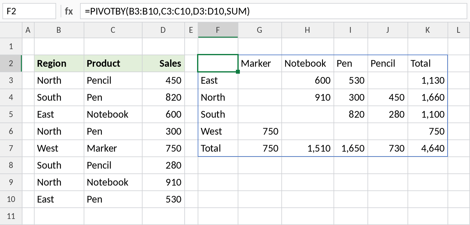 Excel PIVOTBY cross-tab of sales by region and product with totals