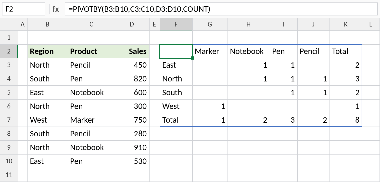 Excel PIVOTBY counting orders by region and product