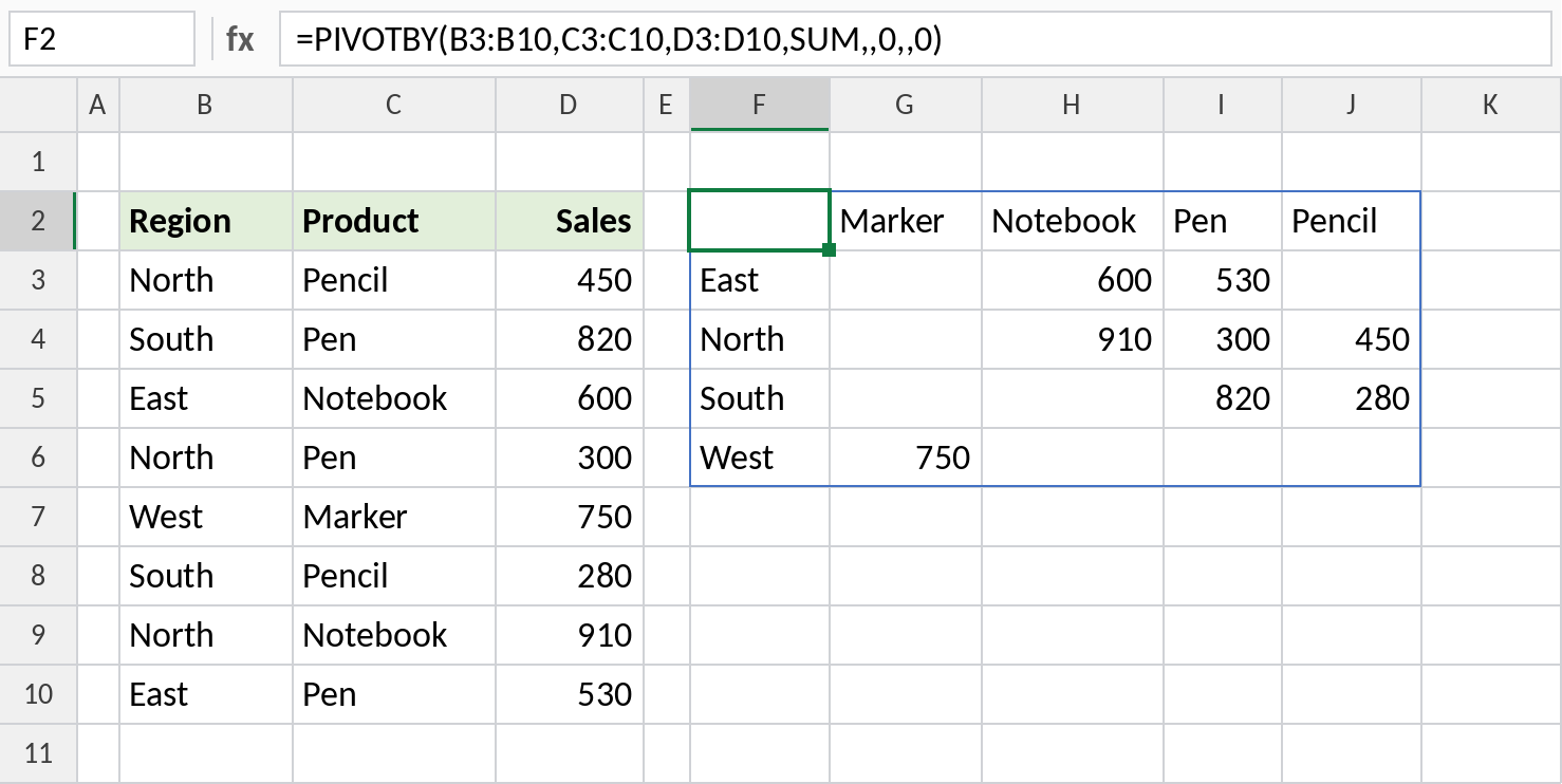 Excel PIVOTBY grid of sales by region and product without totals