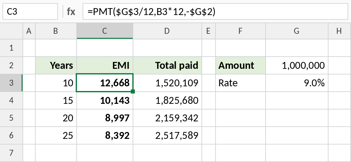 Excel PMT comparing EMI and total repayment for 10, 15, 20 and 25 year loans