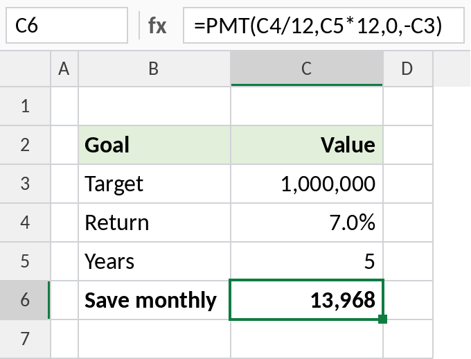 Excel PMT calculating the monthly saving needed to reach a goal