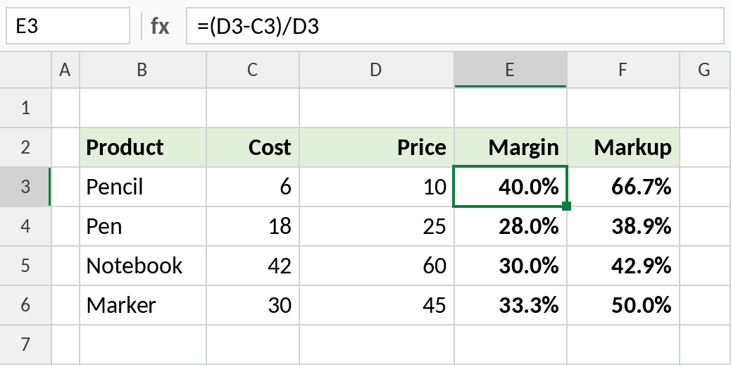 Excel formulas calculating profit margin and markup