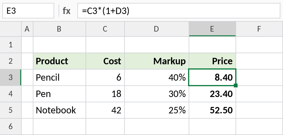 Excel formula calculating selling price from cost and markup