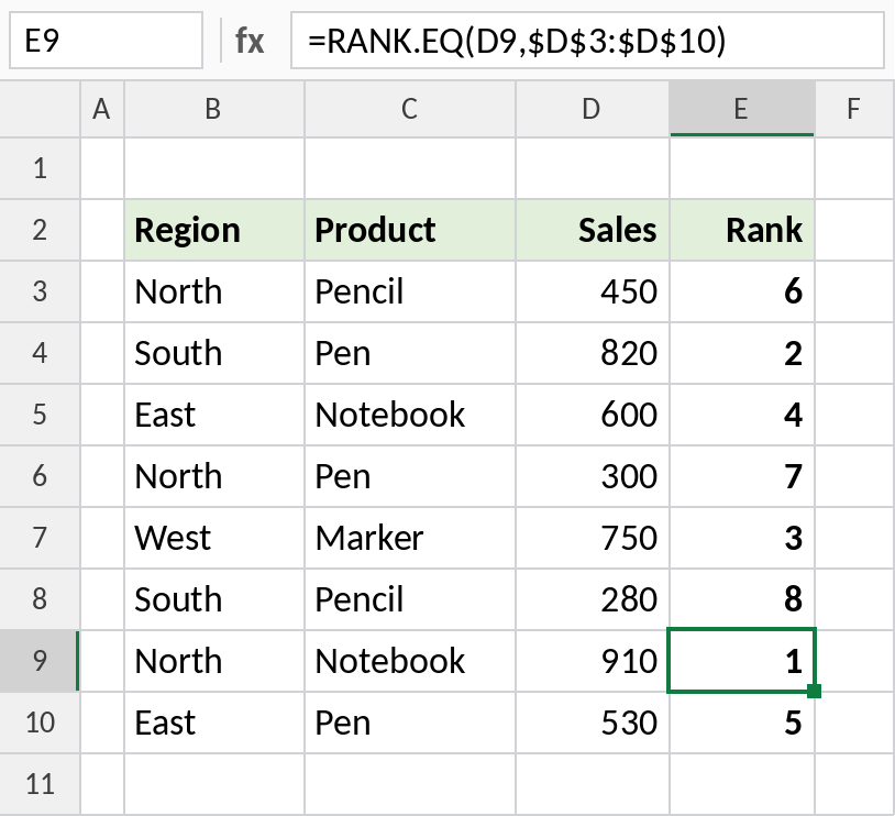 Excel RANK.EQ ranking sales from highest to lowest