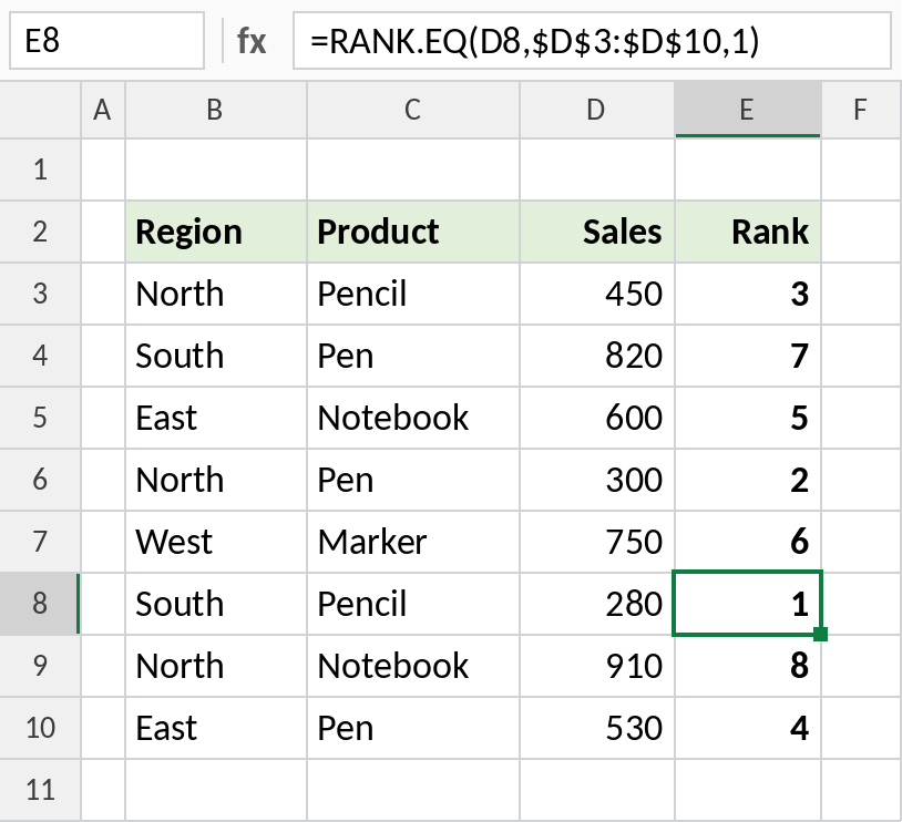 Excel RANK.EQ ranking sales from lowest to highest