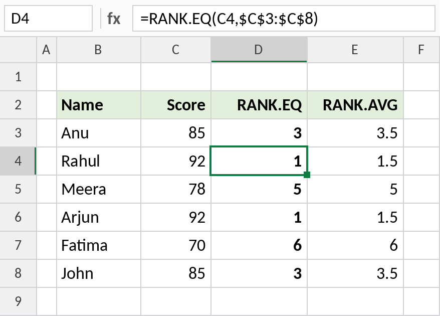 Excel RANK.EQ and RANK.AVG handling tied scores