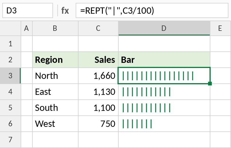 Excel REPT drawing simple bar charts inside cells