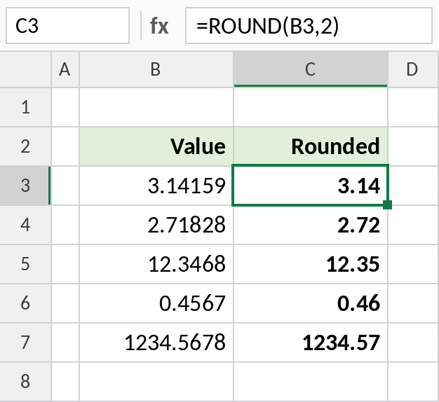 Excel ROUND function rounding values to two decimal places