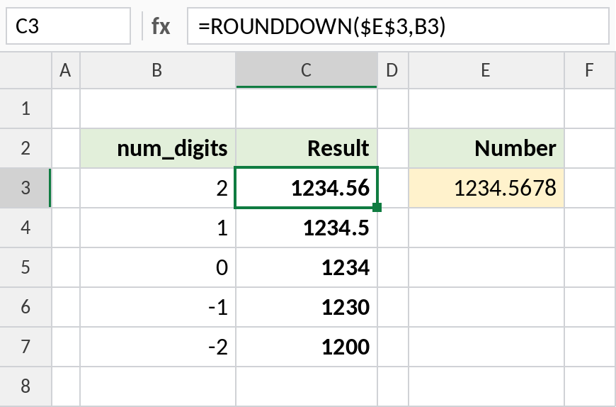 Excel ROUNDDOWN with num_digits from 2 to -2 applied to 1234.5678